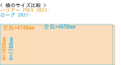 #ハリアー PHEV 2023- + ローグ 2021-